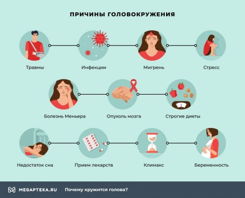 Причины головокружения
