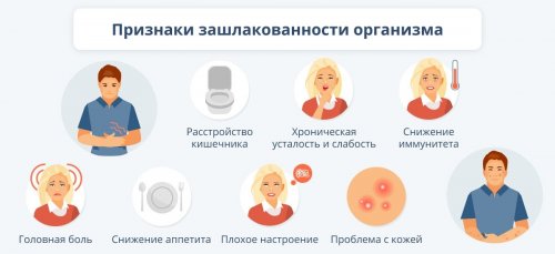 Симптомы зашлакованности организма