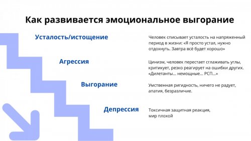 Как развивается эмоциональное выгорание