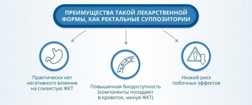 Почему лучше выбрать свечи "Простатилен"