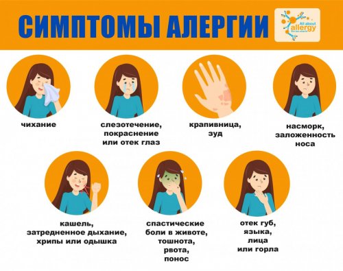 Симптомы аллергии