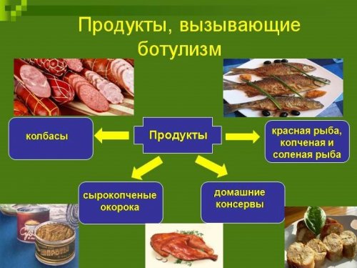 Продукты, вызывающие ботулизм