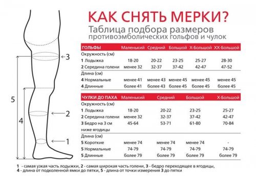Как определить размер компрессионного трикотажа