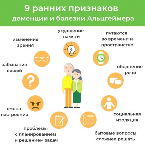 Ранние симптомы болезни Альцгеймера