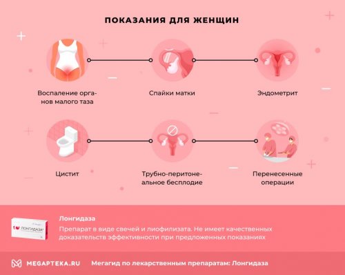 Что лечит "Лонгидаза" у женщин