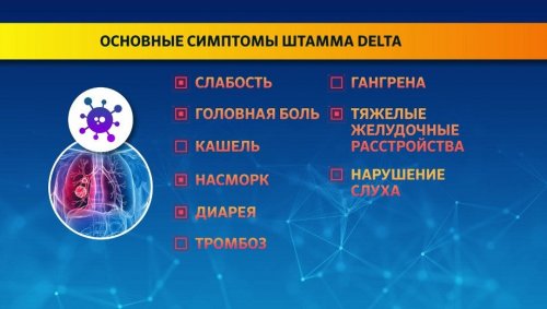 Симптомы штамма "Дельта"