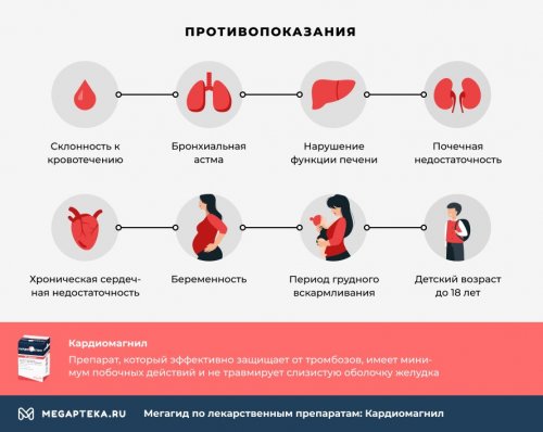 "Кардиомагнил" противопоказания