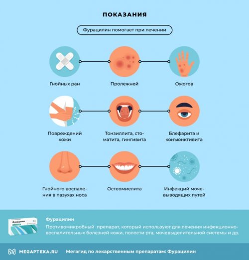 Что лечит "Фуо