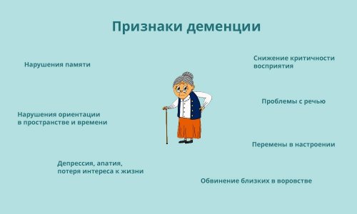 Симптомы деменции