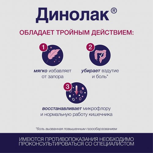 Как работает "Динолак"