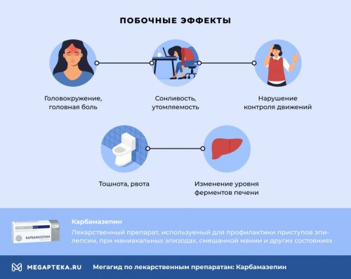 "Карбамазепин"/"Финлепсин" побочные эффекты