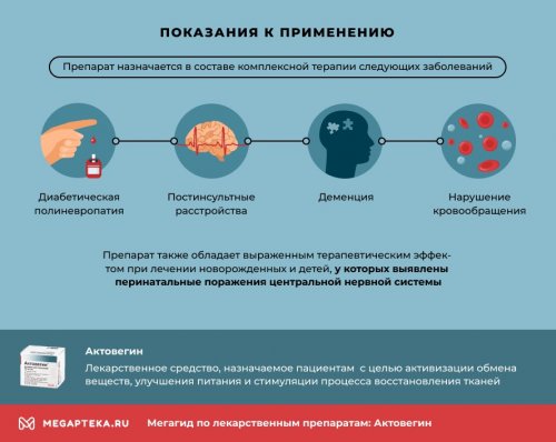 Когда назначают "Актовегин"