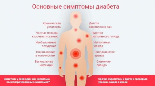 Как заподозрить высокий сахар без анализа крови