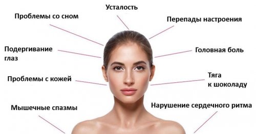 Симптомы дефицита магния