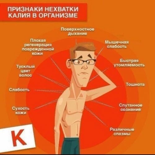 Симптомы дефицита калия