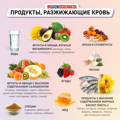 Продукты для разжижения крови