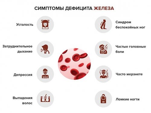 Симптомы нехватки железа