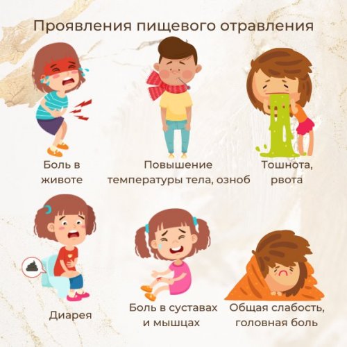 Симптомы пищевого отравления