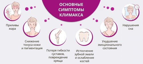 Симптомы климакса