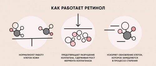 Как работает ретинол?