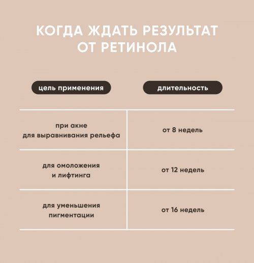Когда появляется первый эффект от использования ретинола