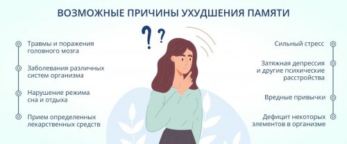 Причины ухудшения памяти