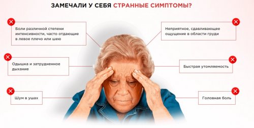 Симптомы гипертонии