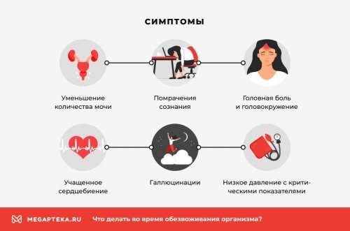 Симптомы обезвоживания организма