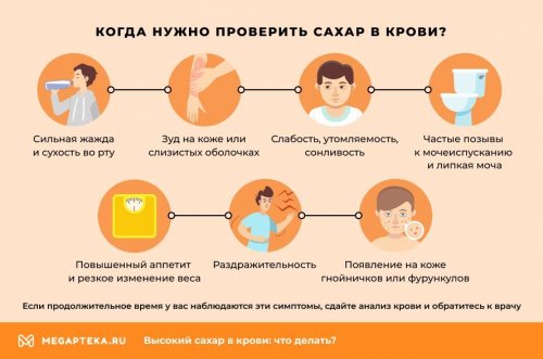 Когда нужно проверить сахар в крови