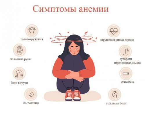 Как понять, что у вас нехватка железа в организме