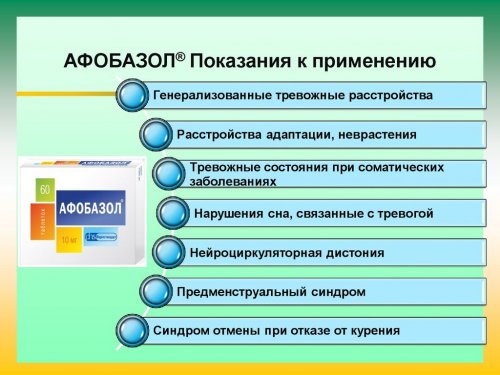 "Афобазол": показания