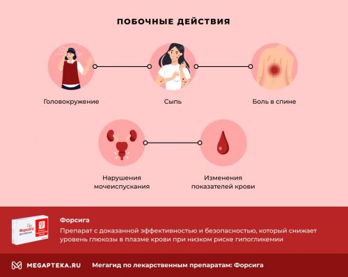 "Форсига": побочные эффекты