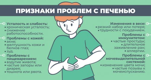 Симптомы проблем с печенью