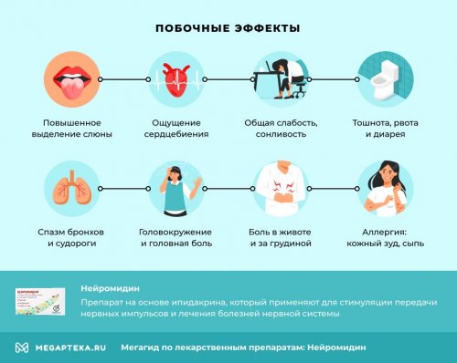 Побочные эффекты "Нейромидина"