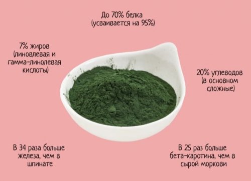 Чем полезна спирулина