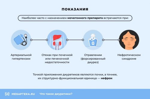 Что такое диуретики