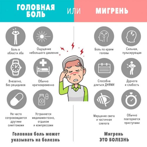 Как отличить обычную головную боль от мигрени