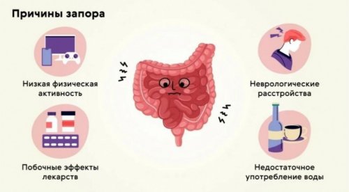 Причины запора