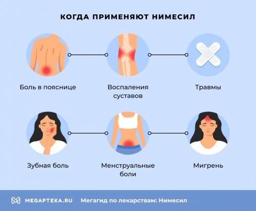 Когда назначают "Нимесил"?