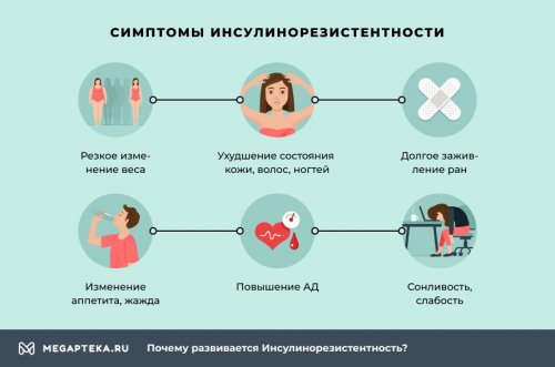 Симптомы инсулинорезистентности