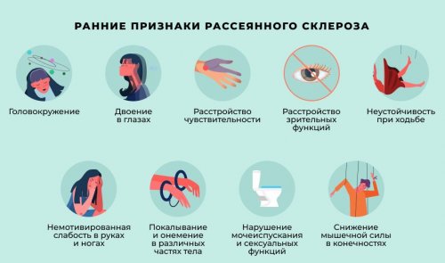 Ранние признаки рассеянного склероза, которые нельзя игнорировать