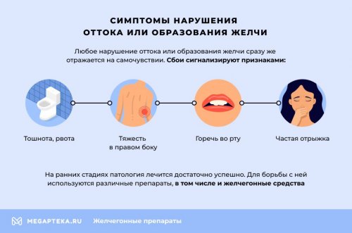 Симптомы нарушения оттока желчи
