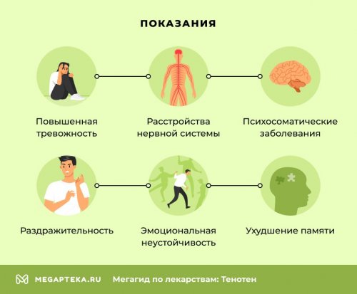 "Тенотен": показания
