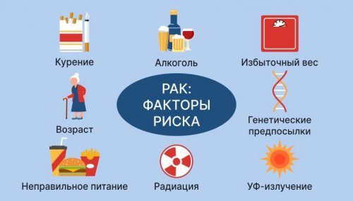 Факторы риска рака