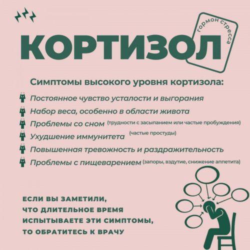 Симптомы высокого кортизола