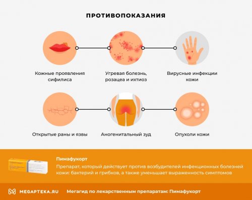 "Пимафукорт": противопоказания